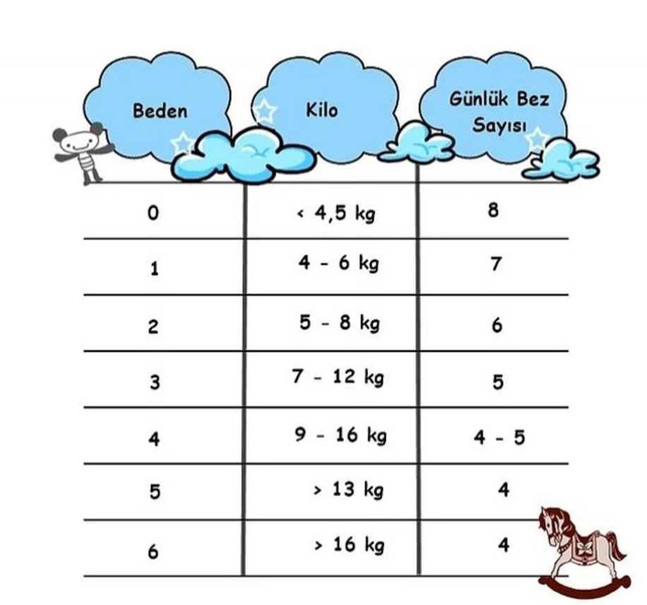 Anne Babaların Hayatlarını Kolaylaştıracak 17 Pratik Bilgi