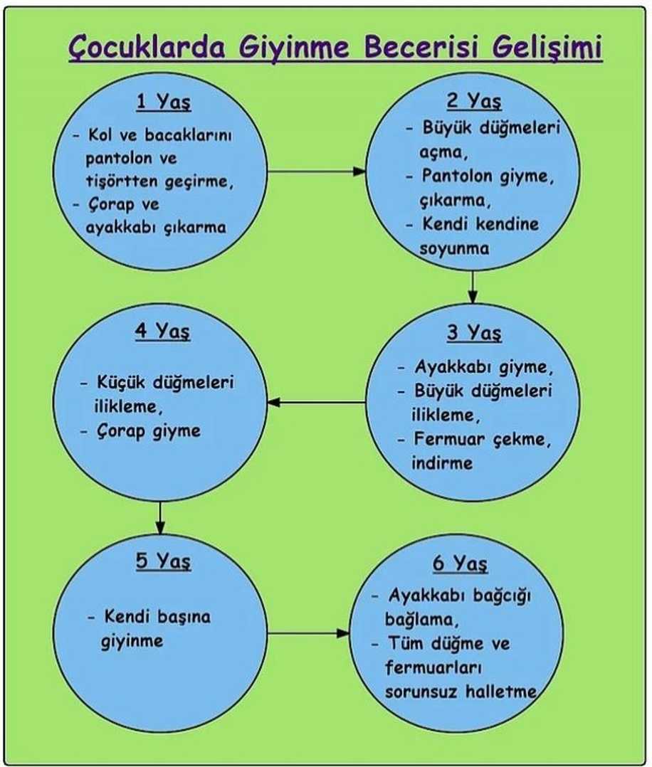 Anne Babaların Hayatlarını Kolaylaştıracak 17 Pratik Bilgi